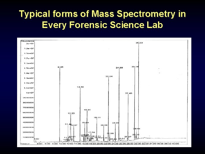 Typical forms of Mass Spectrometry in Every Forensic Science Lab Typical forms of Mass Spectrometry in Every Forensic Science Lab