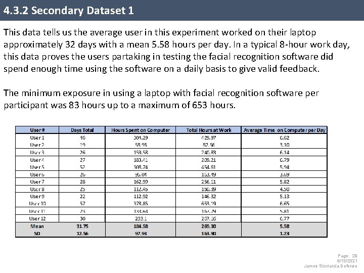 4. 3. 2 Secondary Dataset 1 This data tells us the average user in