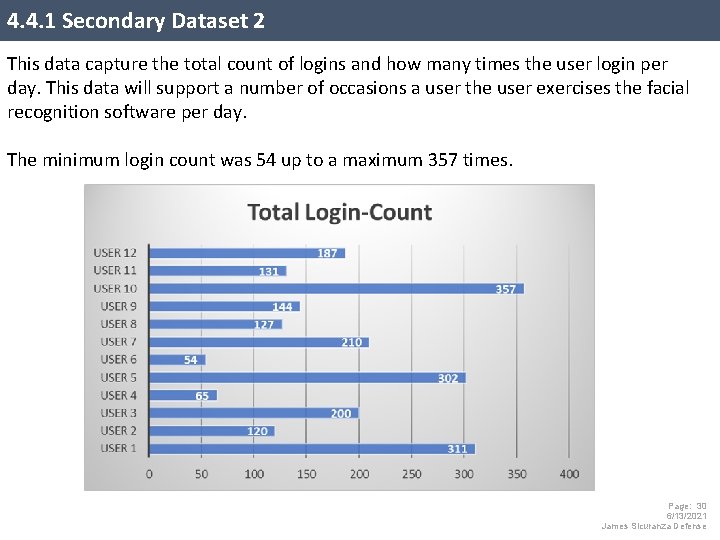 4. 4. 1 Secondary Dataset 2 This data capture the total count of logins