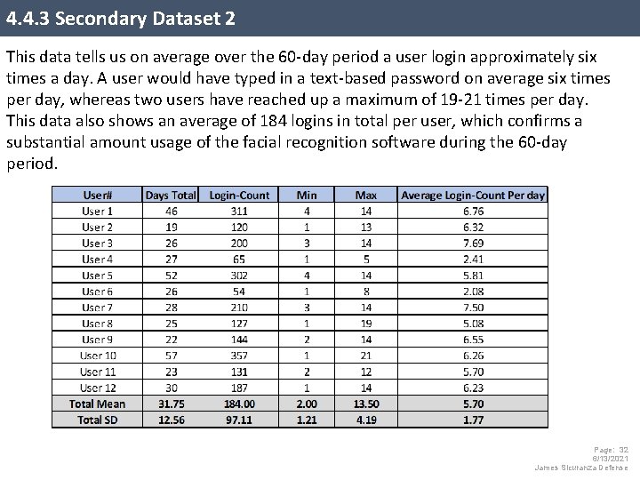 4. 4. 3 Secondary Dataset 2 This data tells us on average over the