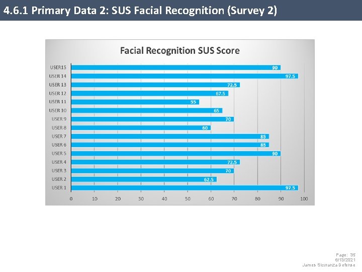 4. 6. 1 Primary Data 2: SUS Facial Recognition (Survey 2) Page: 35 6/13/2021