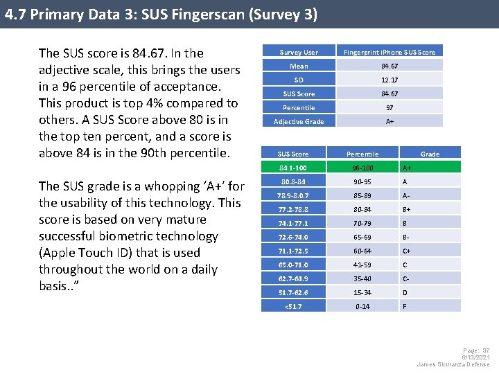 4. 7 Primary Data 3: SUS Fingerscan (Survey 3) The SUS score is 84.