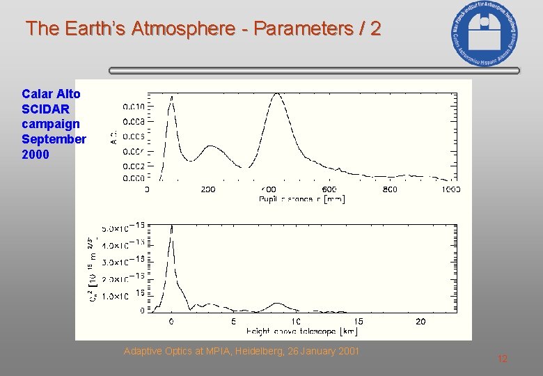 The Earth’s Atmosphere - Parameters / 2 Calar Alto SCIDAR campaign September 2000 Adaptive