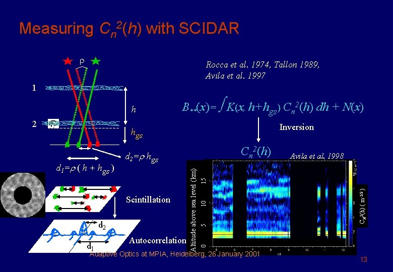 Measuring Cn 2(h) with SCIDAR Rocca et al. 1974, Tallon 1989, Avila et al.