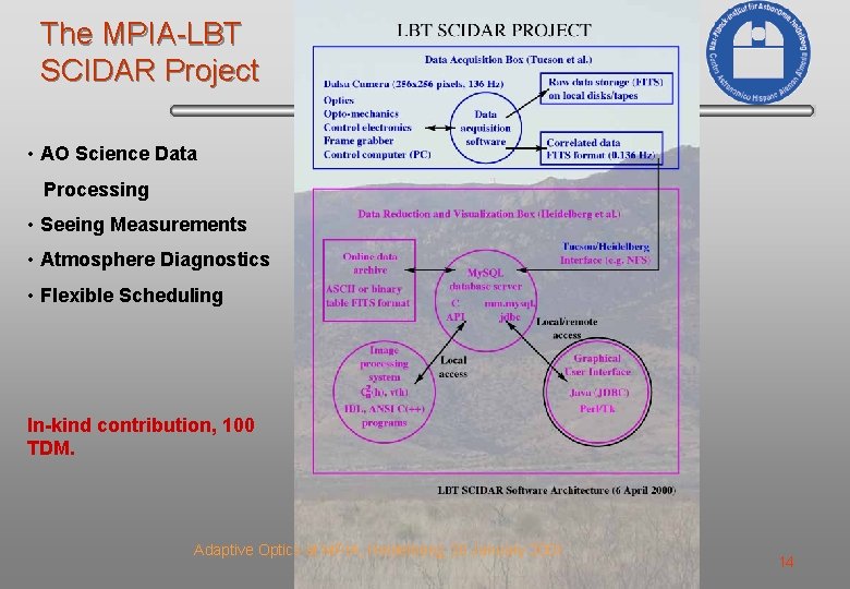 The MPIA-LBT SCIDAR Project • AO Science Data Processing • Seeing Measurements • Atmosphere