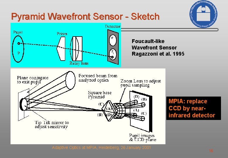 Pyramid Wavefront Sensor - Sketch Foucault-like Wavefront Sensor Ragazzoni et al. 1995 MPIA: replace