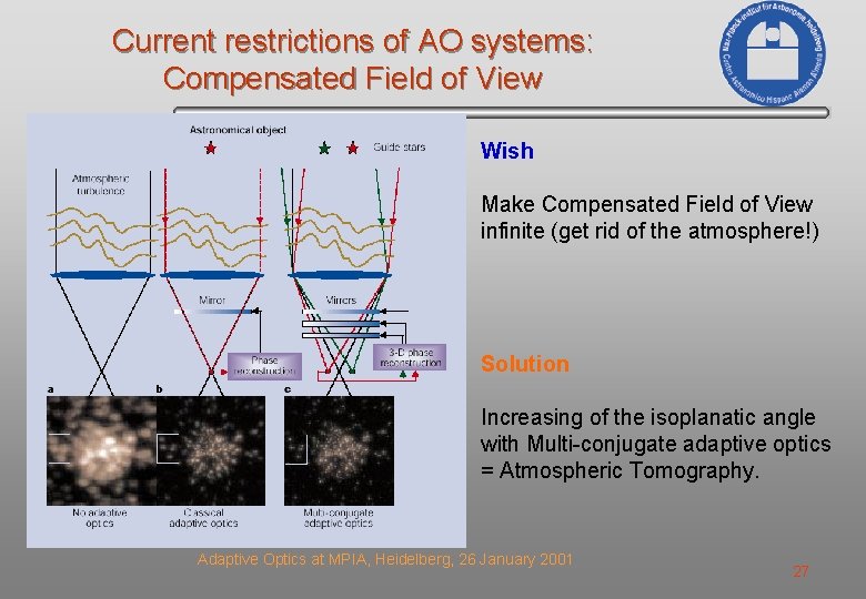 Current restrictions of AO systems: Compensated Field of View Wish Make Compensated Field of