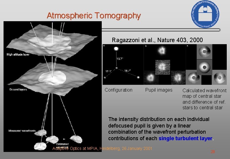 Atmospheric Tomography Ragazzoni et al. , Nature 403, 2000 Configuration Pupil images Calculated wavefront