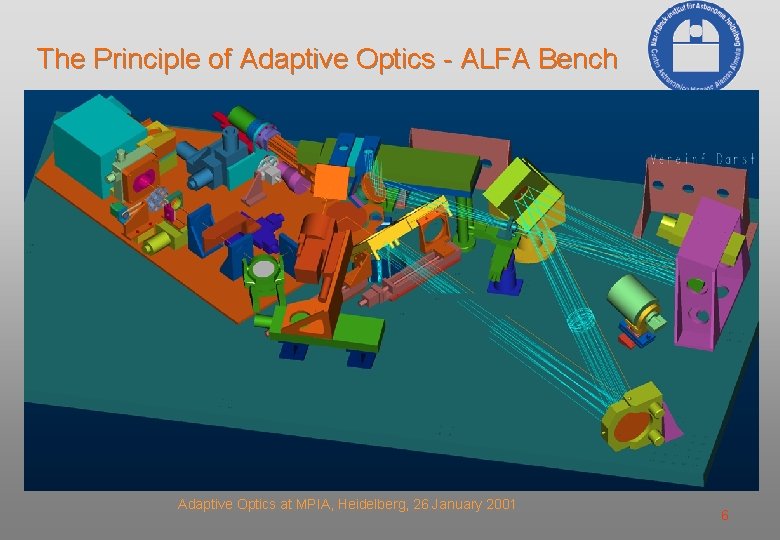 The Principle of Adaptive Optics - ALFA Bench Adaptive Optics at MPIA, Heidelberg, 26