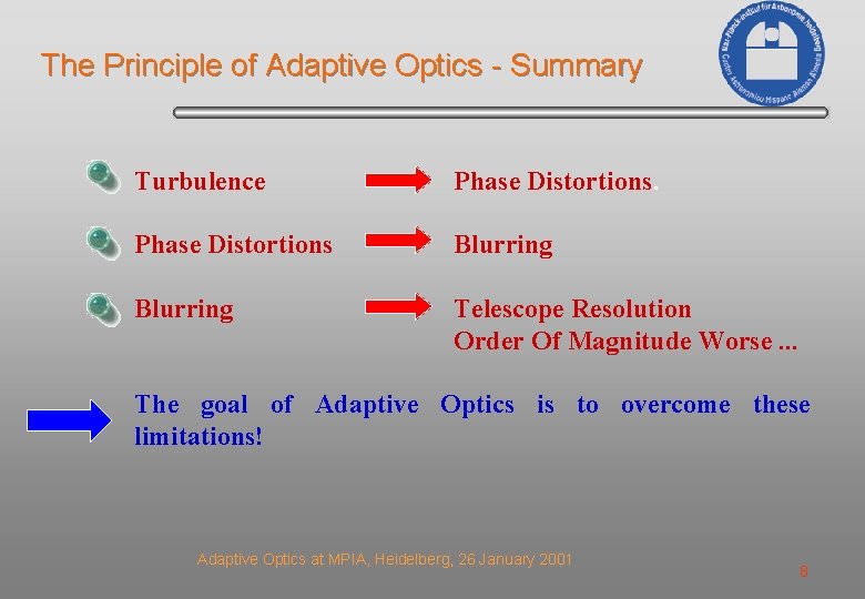 The Principle of Adaptive Optics - Summary Turbulence Phase Distortions Blurring Telescope Resolution Order