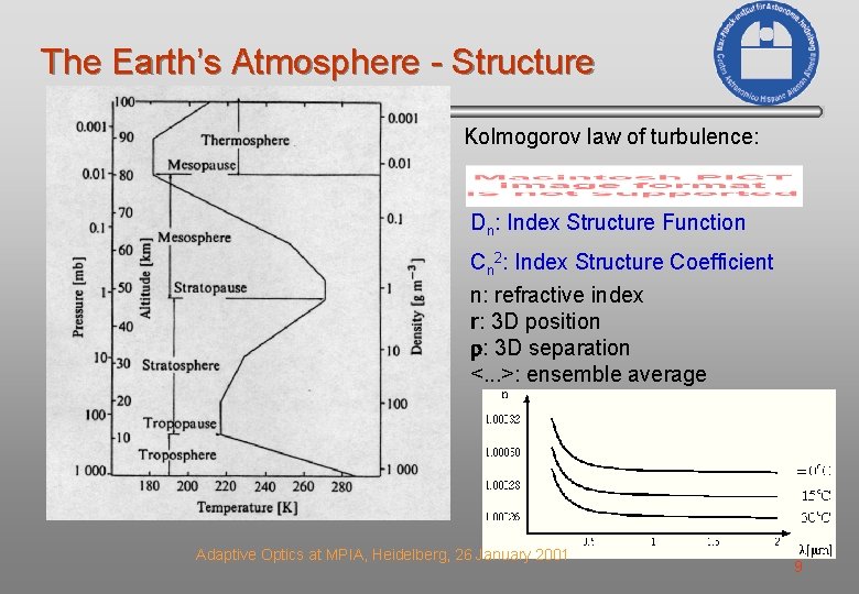 The Earth’s Atmosphere - Structure Kolmogorov law of turbulence: Dn: Index Structure Function Cn
