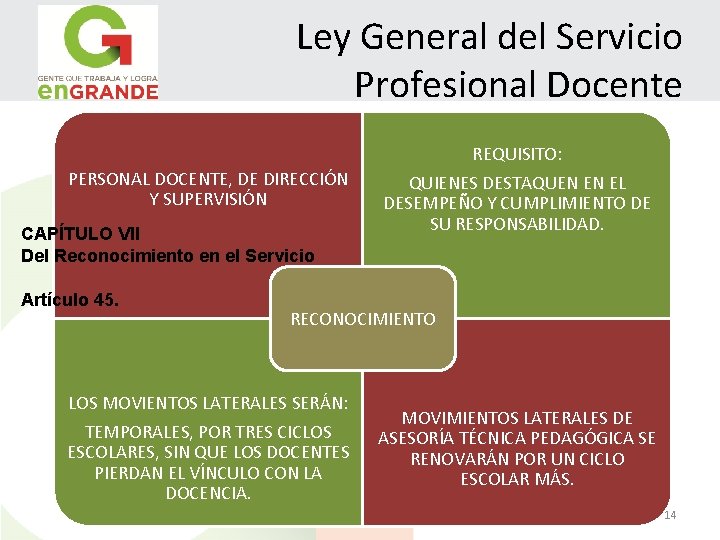 Ley General del Servicio Profesional Docente PERSONAL DOCENTE, DE DIRECCIÓN Y SUPERVISIÓN CAPÍTULO VII