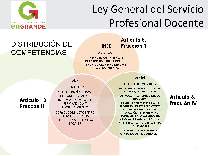 Ley General del Servicio Profesional Docente DISTRIBUCIÓN DE COMPETENCIAS INEE AUTORIZAR: PERFILES, PARÁMETROS E