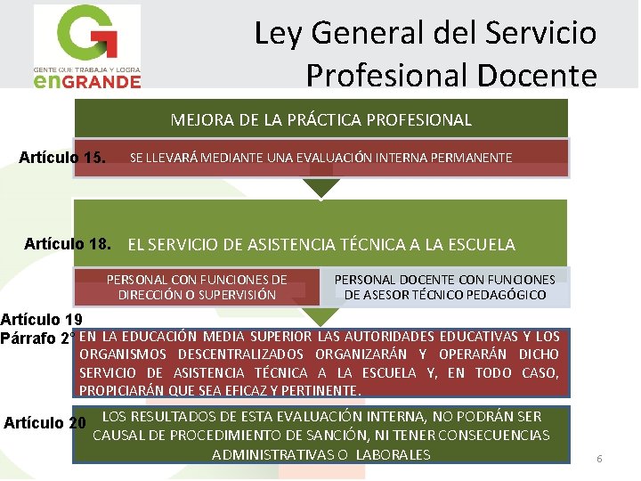 Ley General del Servicio Profesional Docente MEJORA DE LA PRÁCTICA PROFESIONAL Artículo 15. SE