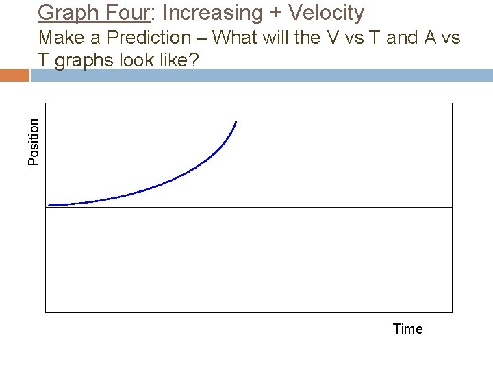 Graph Four: Increasing + Velocity Position Make a Prediction – What will the V