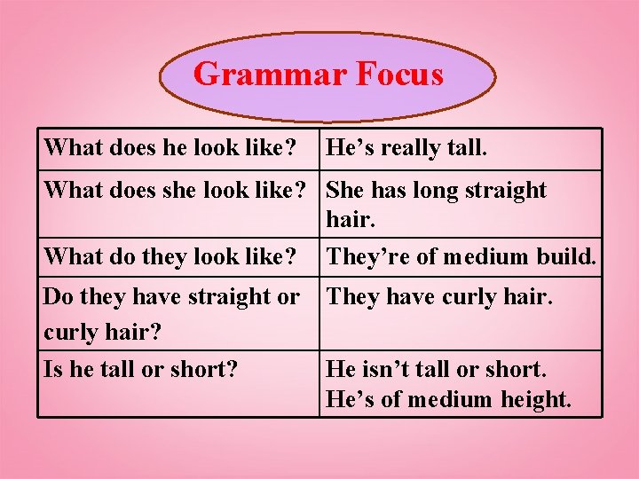 Grammar Focus What does he look like? He’s really tall. What does she look