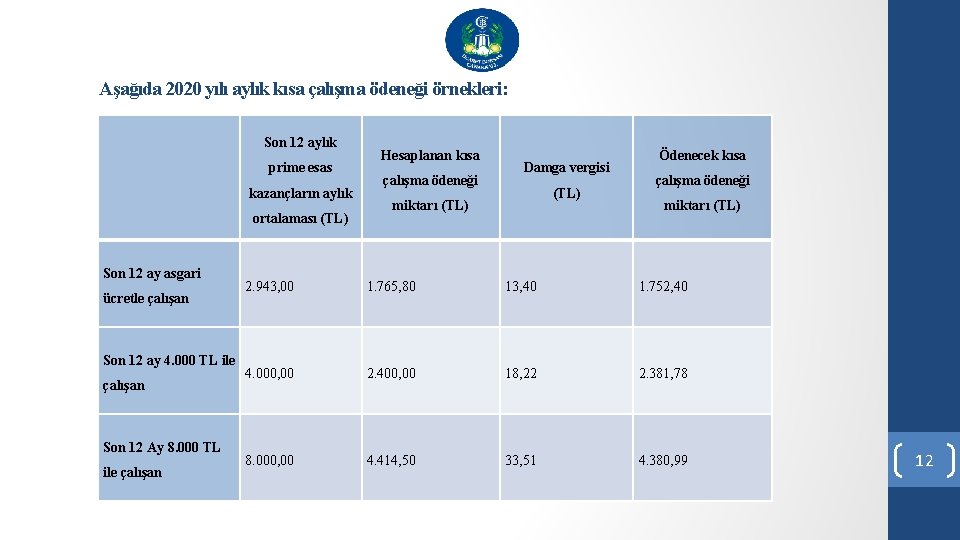 Aşağıda 2020 yılı aylık kısa çalışma ödeneği örnekleri: Son 12 aylık prime esas kazançların Aşağıda 2020 yılı aylık kısa çalışma ödeneği örnekleri: Son 12 aylık prime esas kazançların