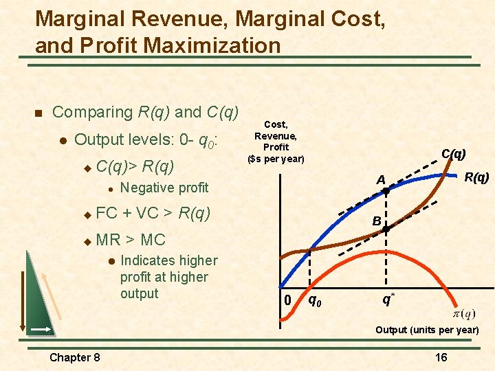 Marginal Revenue, Marginal Cost, and Profit Maximization n Comparing R(q) and C(q) l Output