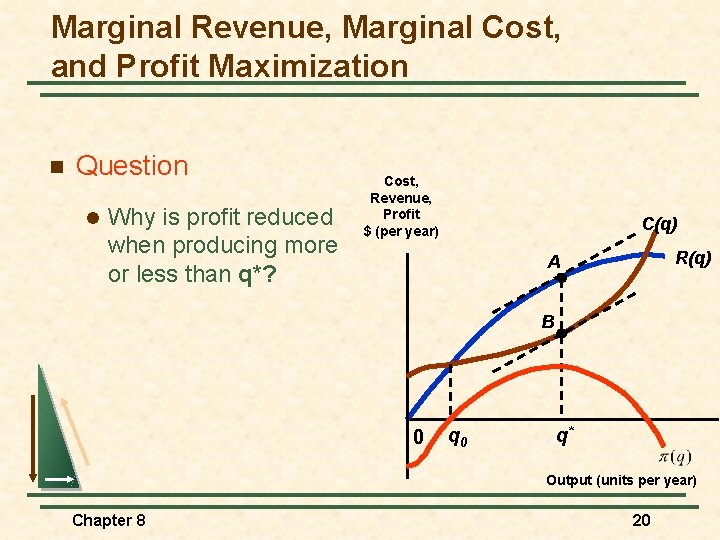 Marginal Revenue, Marginal Cost, and Profit Maximization n Question l Why is profit reduced