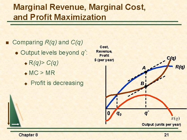 Marginal Revenue, Marginal Cost, and Profit Maximization n Comparing R(q) and C(q) l Output