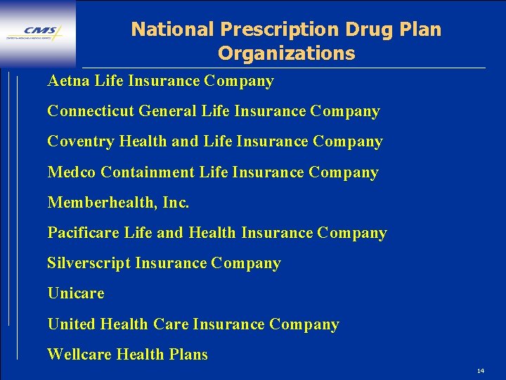 National Prescription Drug Plan Organizations Aetna Life Insurance Company Connecticut General Life Insurance Company