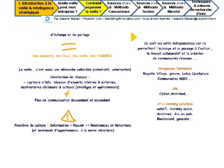 I- Introduction à la veille & intelligence stratégique Quelle veille --pour mon entreprise ?