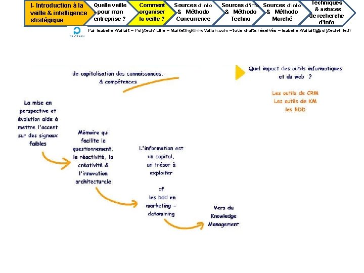 I- Introduction à la veille & intelligence stratégique Quelle veille --pour mon entreprise ?