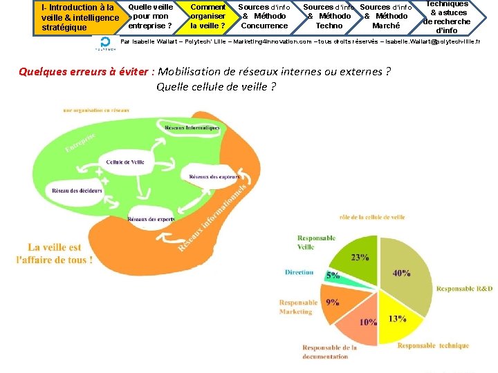 I- Introduction à la veille & intelligence stratégique Quelle veille --pour mon entreprise ?