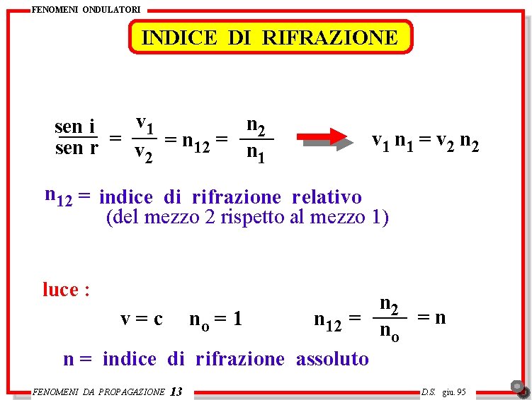 FENOMENI ONDULATORI INDICE DI RIFRAZIONE v 1 n 2 sen i sen r =