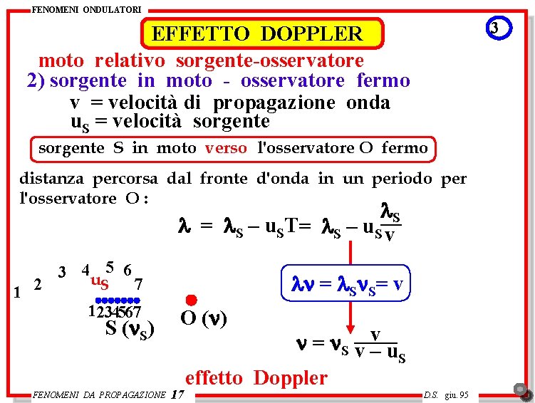 FENOMENI ONDULATORI 3 EFFETTO DOPPLER moto relativo sorgente-osservatore 2) sorgente in moto - osservatore