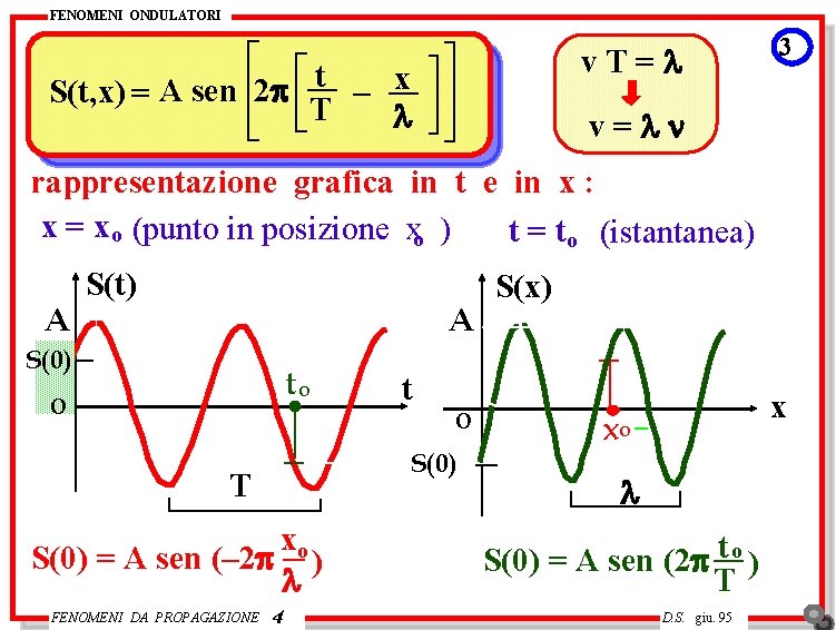 FENOMENI ONDULATORI v. T=l t A sen 2 p S(t, x) = – x