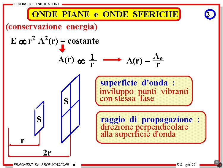 FENOMENI ONDULATORI ONDE PIANE e ONDE SFERICHE (conservazione energia) E 2 A 2(r) =