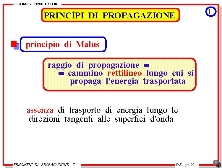 FENOMENI ONDULATORI ´ PRINCIPI 1 DI PROPAGAZIONE principio di Malus raggio di propagazione º