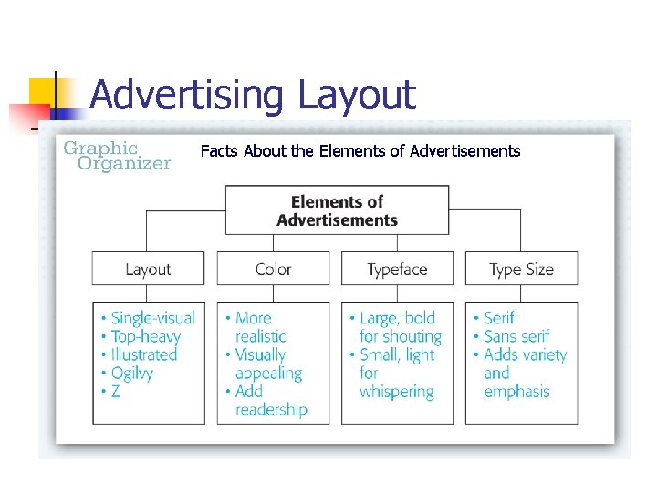Advertising Layout Facts About the Elements of Advertisements 