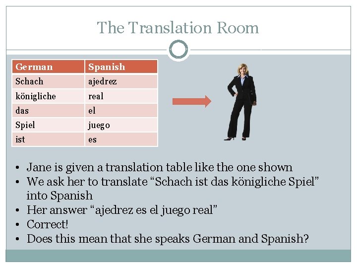 The Translation Room German Spanish Schach ajedrez königliche real das el Spiel juego ist