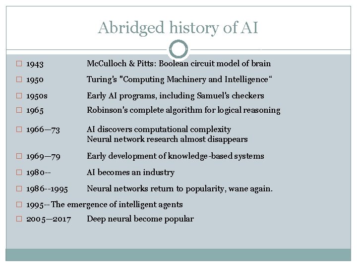 Abridged history of AI � 1943 Mc. Culloch & Pitts: Boolean circuit model of