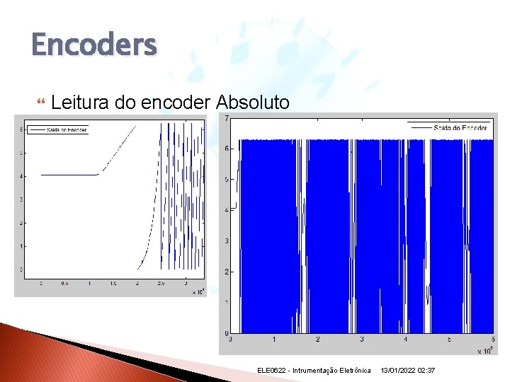 Encoders Leitura do encoder Absoluto ELE 0622 - Intrumentação Eletrônica 13/01/2022 02: 37 