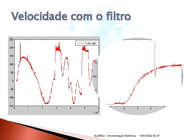 Velocidade com o filtro ELE 0622 - Intrumentação Eletrônica 13/01/2022 02: 37 