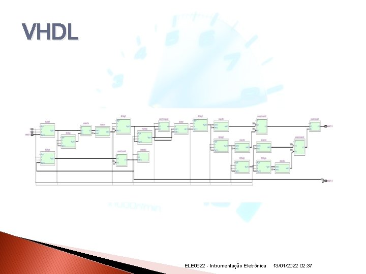 VHDL ELE 0622 - Intrumentação Eletrônica 13/01/2022 02: 37 