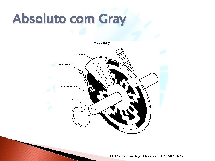 Absoluto com Gray ELE 0622 - Intrumentação Eletrônica 13/01/2022 02: 37 