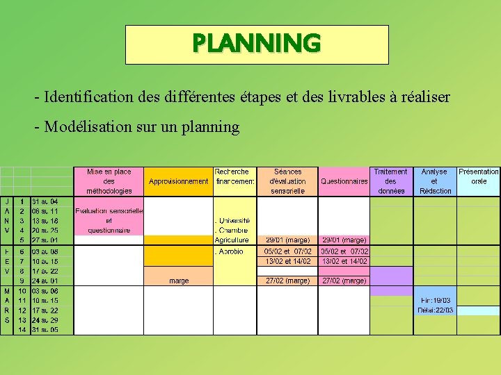 PLANNING - Identification des différentes étapes et des livrables à réaliser - Modélisation sur