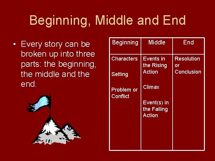 Beginning, Middle and End • Every story can be broken up into three parts: