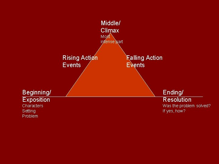 Middle/ Climax Most intense part Rising Action Events Falling Action Events Beginning/ Exposition Ending/
