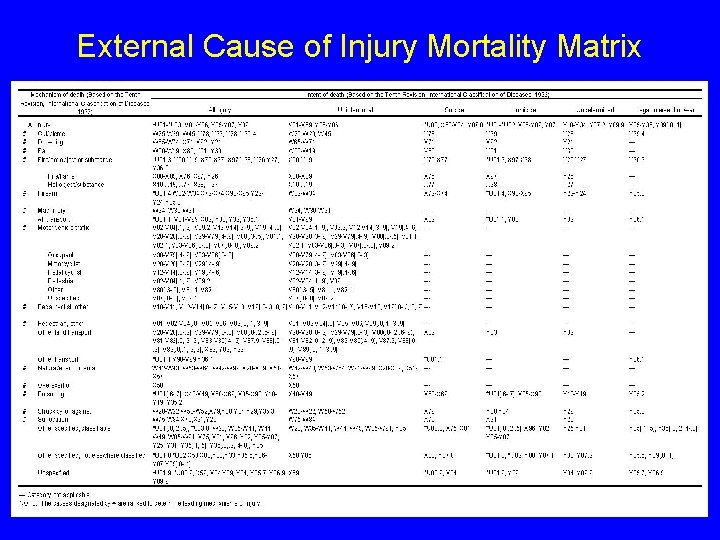 External Cause of Injury Mortality Matrix 