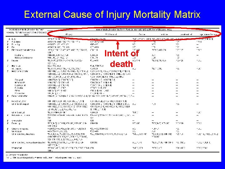 External Cause of Injury Mortality Matrix Intent of death 