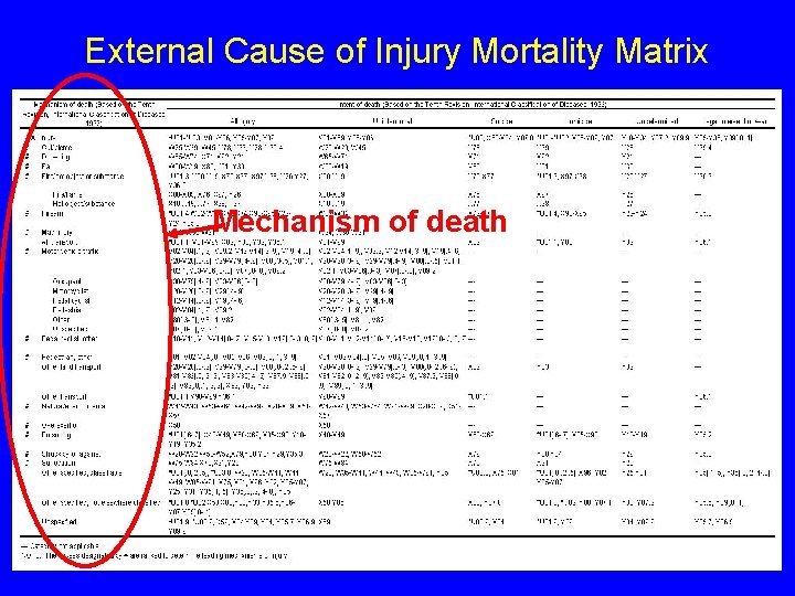 External Cause of Injury Mortality Matrix Mechanism of death 