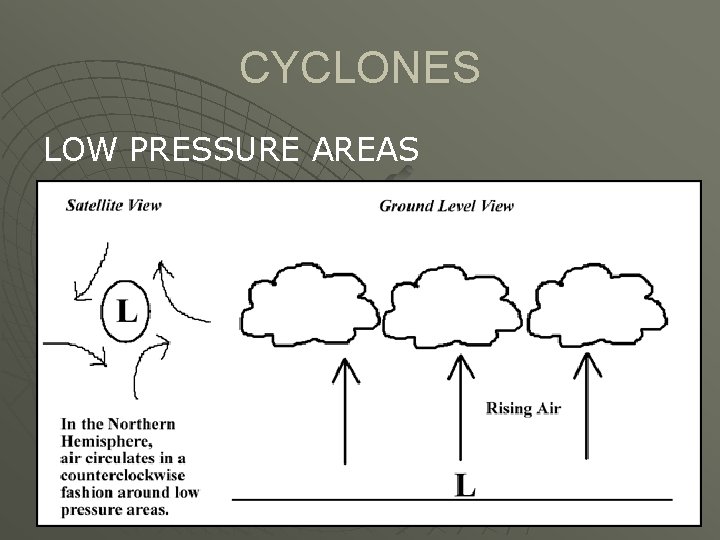 CYCLONES LOW PRESSURE AREAS 