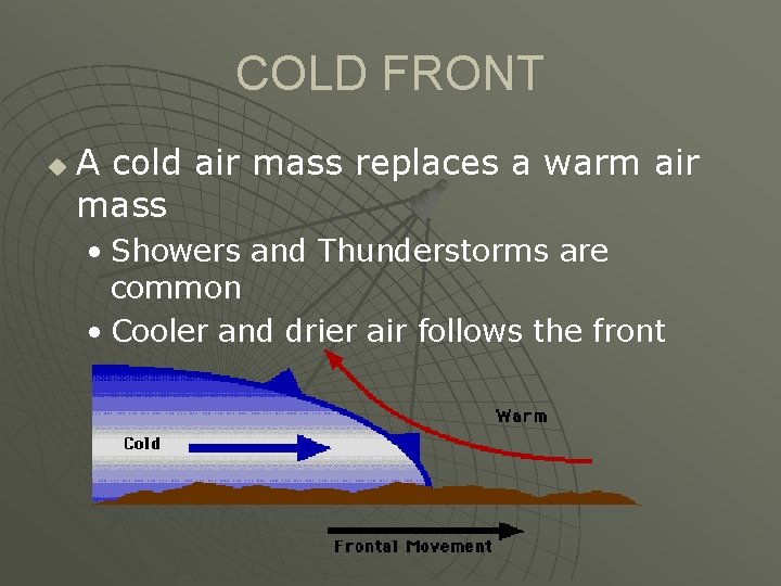 COLD FRONT u A cold air mass replaces a warm air mass • Showers
