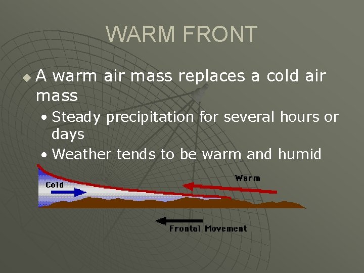 WARM FRONT u A warm air mass replaces a cold air mass • Steady
