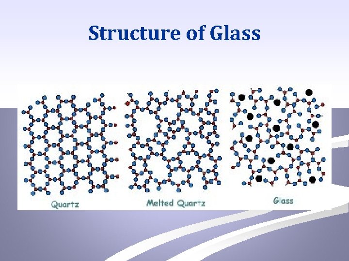 Structure of Glass 
